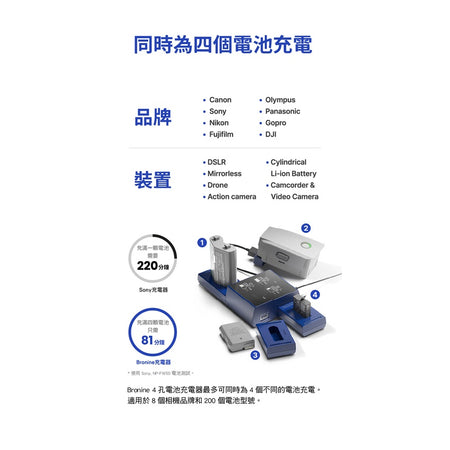 【上洛】韓國 bronine 四孔磁吸充電主機 4 Port Camera Charger 公司貨