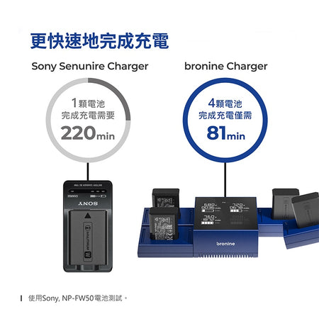 【上洛】韓國 bronine 四孔磁吸充電主機 4 Port Camera Charger 公司貨